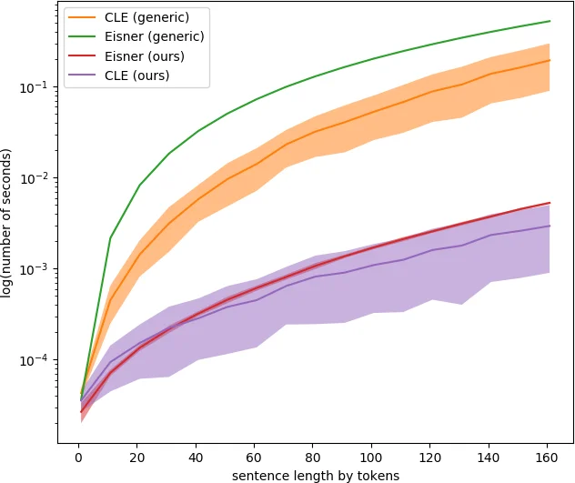 UniParse: A universal graph-based parsing toolkit