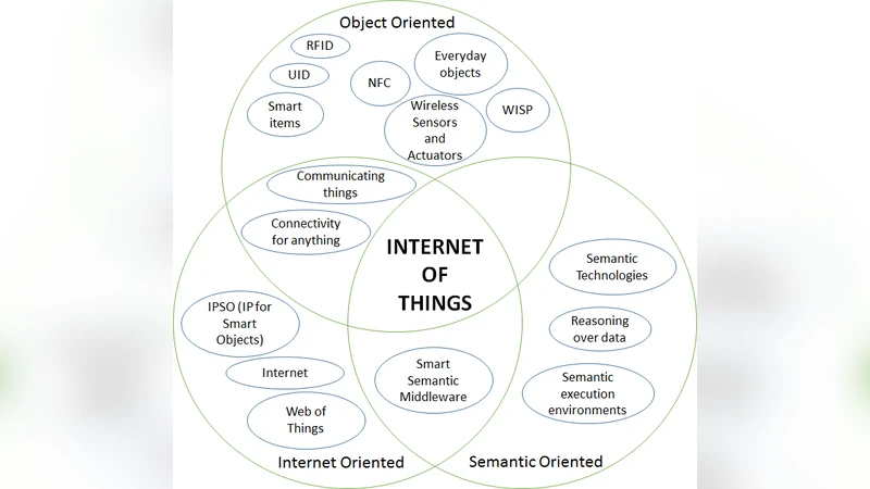 Internet of Things: Infrastructure, Architecture, Security and Privacy