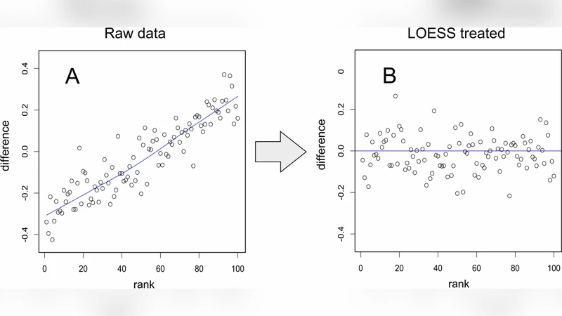 Concerns regarding the deterioration of objectivity in molecular biology