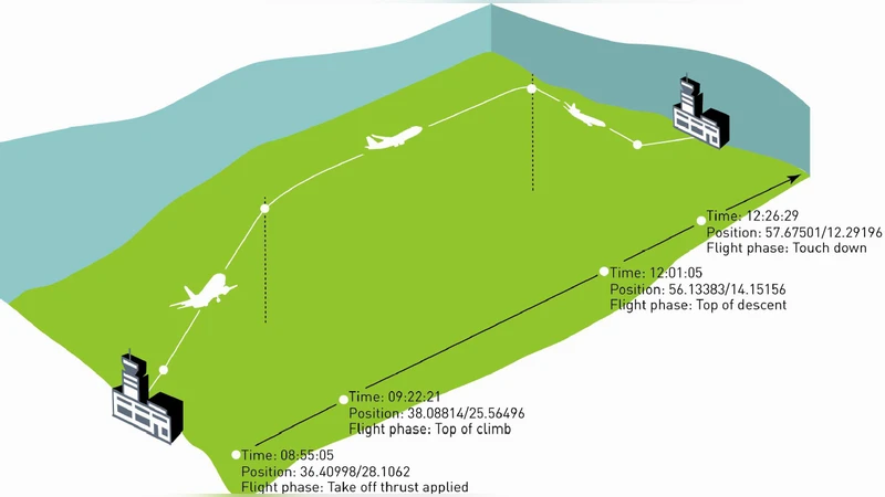 Moving Objects Analytics: Survey on Future Location & Trajectory   Prediction Methods