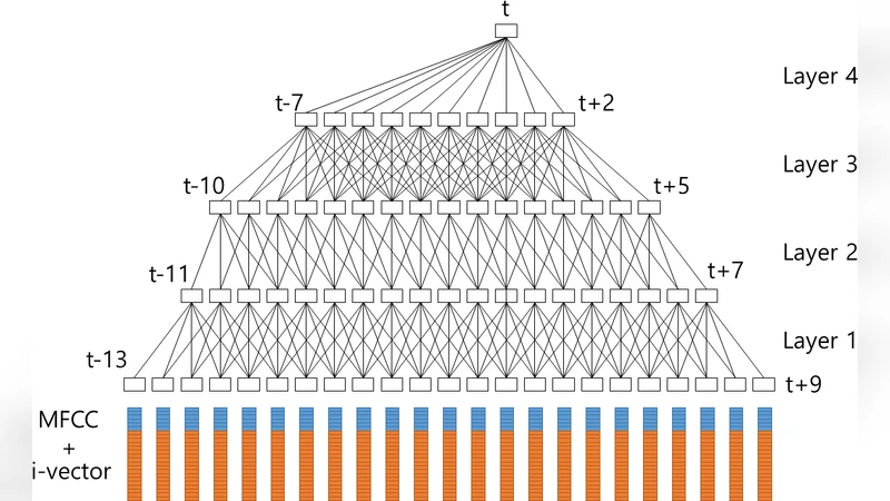 A Fast-Converged Acoustic Modeling for Korean Speech Recognition: A   Preliminary Study on Time Delay Neural Network
