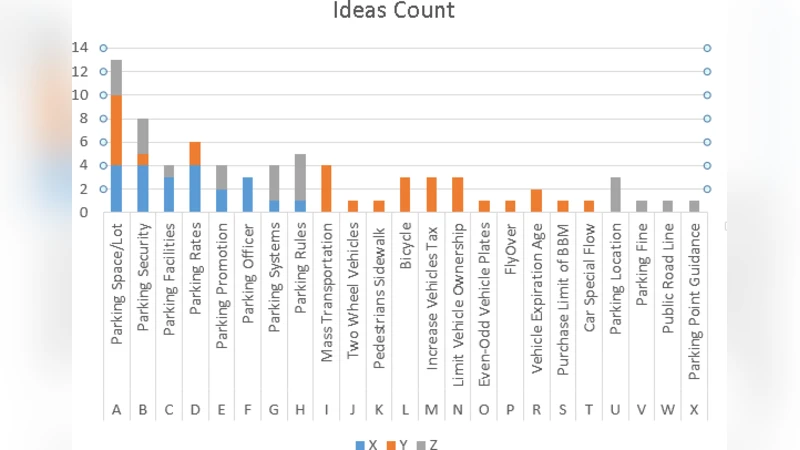 Computer science students simulation in capturing tacit knowledge by   using NGT for reducing traffic jam