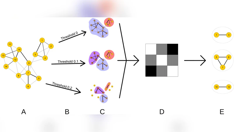 Datamining a medieval medical text reveals patterns in ingredient choice   that reflect biological activity against the causative agents of specified   infections