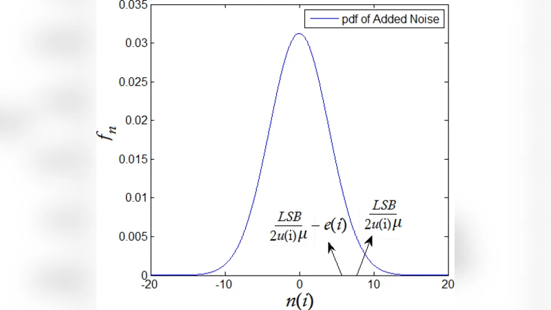 A New Noise-Assistant LMS Algorithm for Preventing the Stalling Effect