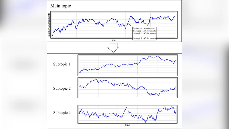 Decomposing an information stream into the principal components