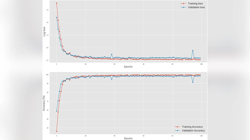 Deep learning at the shallow end: Malware classification for non-domain   experts