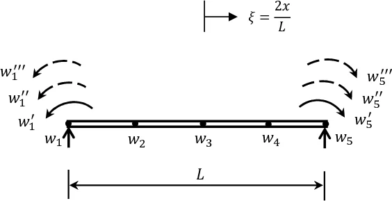 Novel weak form quadrature elements for second strain gradient   Euler-Bernoulli beam theory