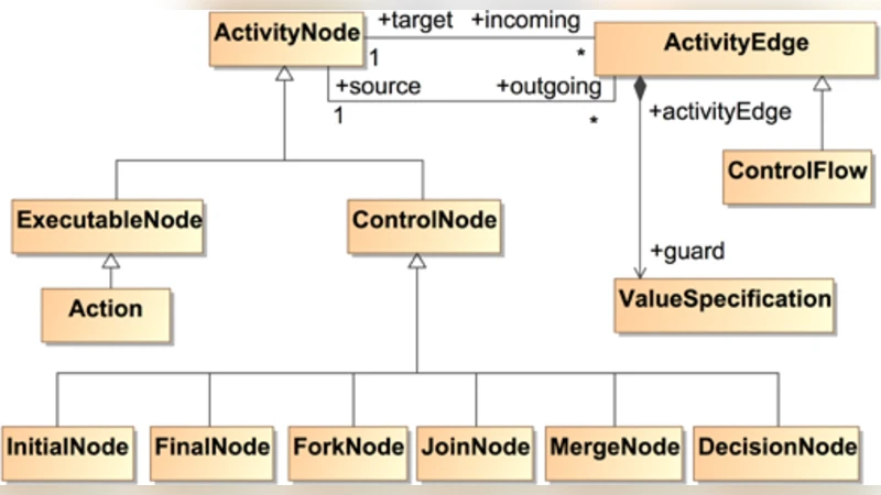 A Formal Transformation Method for Automated Fault Tree Generation from   a UML Activity Model