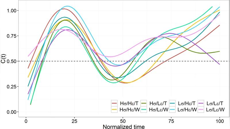 A Quantitative Information Measure applied to Texture Perception   Attributes during Mastication
