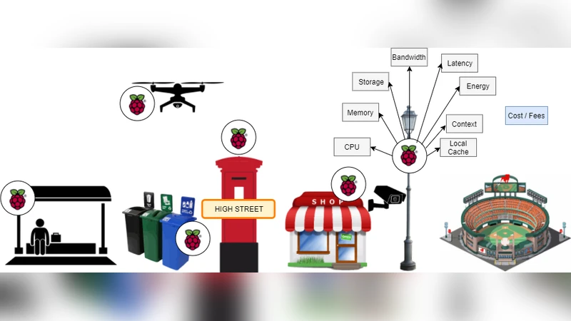 Rentable Internet of Things Infrastructure for Sensing as a Service   (S2aaS)