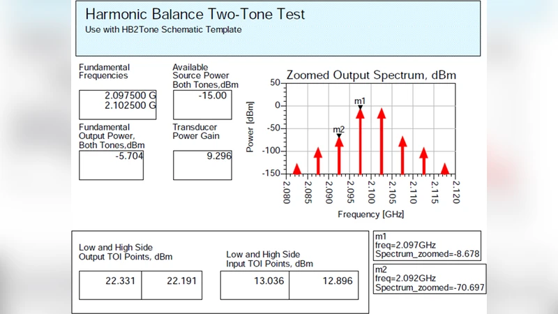 High linear low noise amplifier based on self-biasing multiple gated   transistors