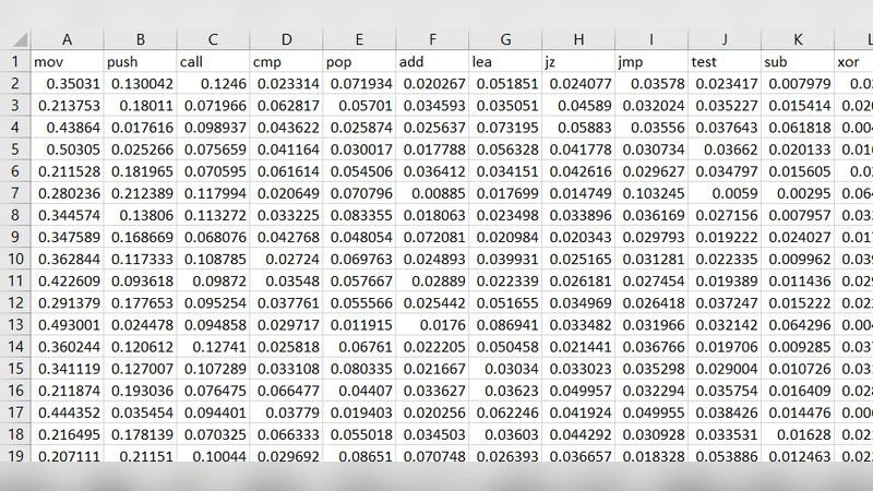 Leveraging Support Vector Machine for Opcode Density Based Detection of   Crypto-Ransomware