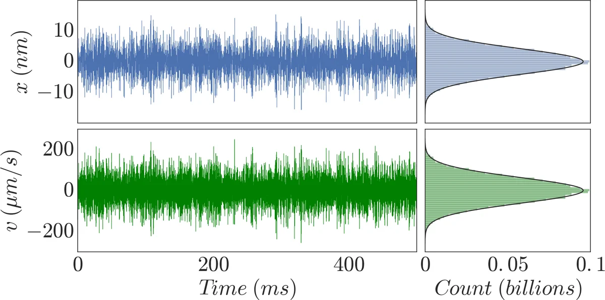 Fast Bayesian inference of the multivariate Ornstein-Uhlenbeck process