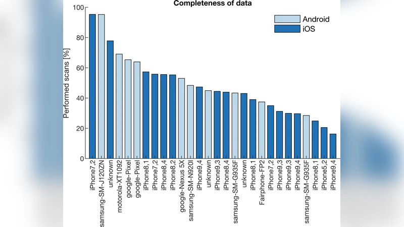 Using mobile phone sensor technology for mental health research:   Integrated analysis to identify hidden challenges and potential solutions