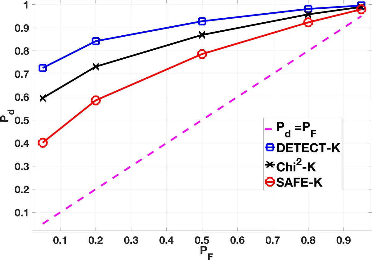 Protocol and Tools for Conducting Agile Software Engineering Research in   an Industrial-Academic Setting: A Preliminary Study