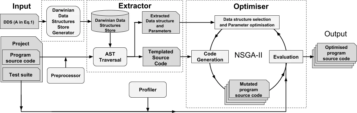 Capacity Achieving Codes From Randomness Condensers