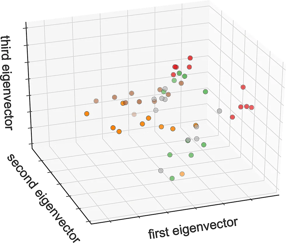 Multilayer Perceptron Guided Key Generation Through Mutation with   Recursive Replacement in Wireless Communication (MLPKG)