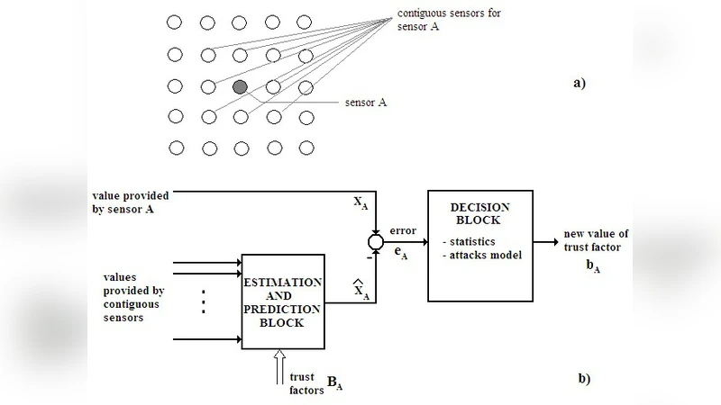A knowledge based system approach in securing distributed wireless   sensor networks