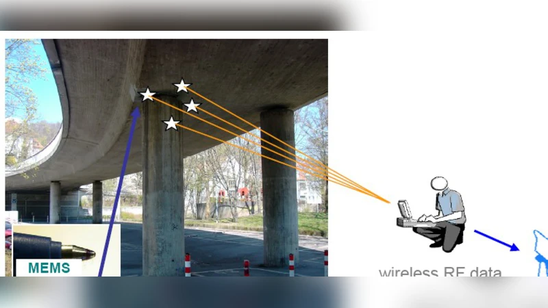 Structural health monitoring with distributed wireless sensor networks