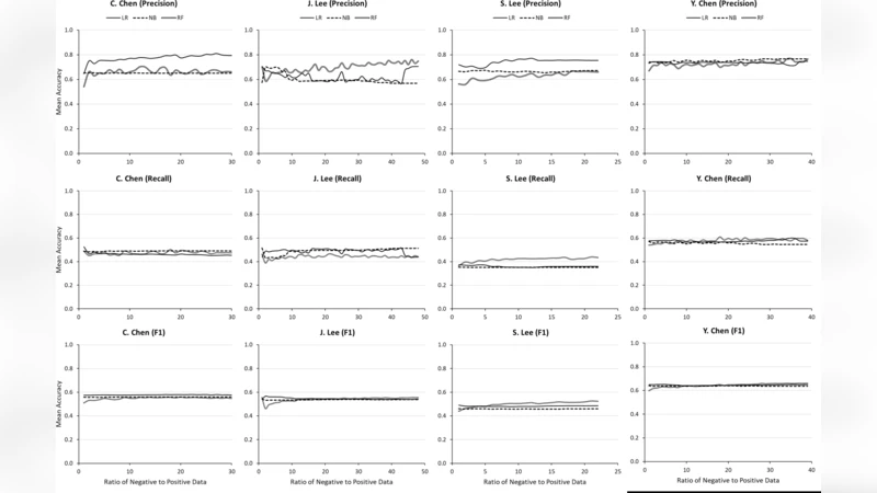 The impact of imbalanced training data on machine learning for author   name disambiguation