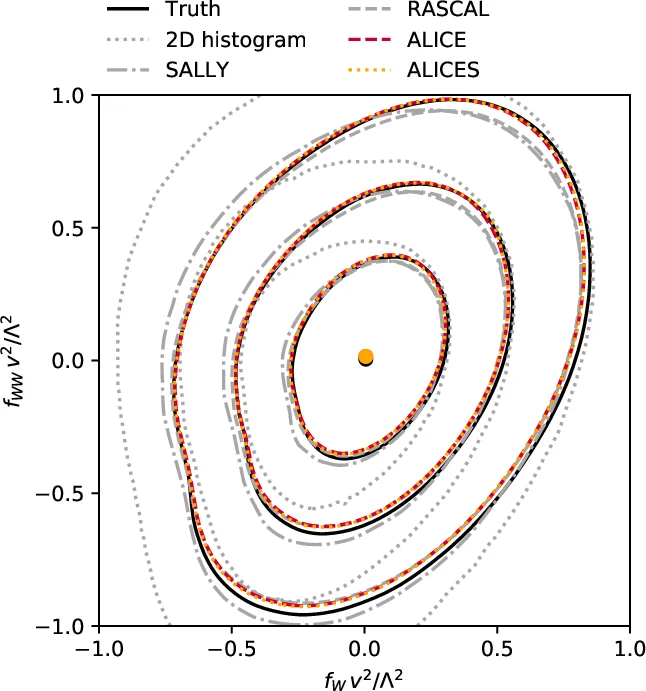 Likelihood-free inference with an improved cross-entropy estimator