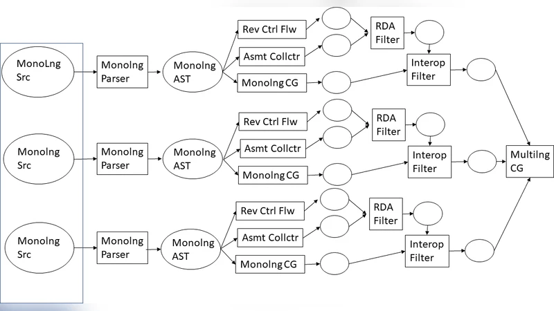 Lightweight Multilingual Software Analysis