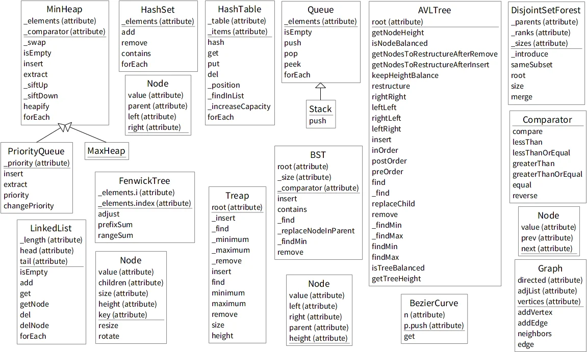 Refactoring Legacy JavaScript Code to Use Classes: The Good, The Bad and   The Ugly