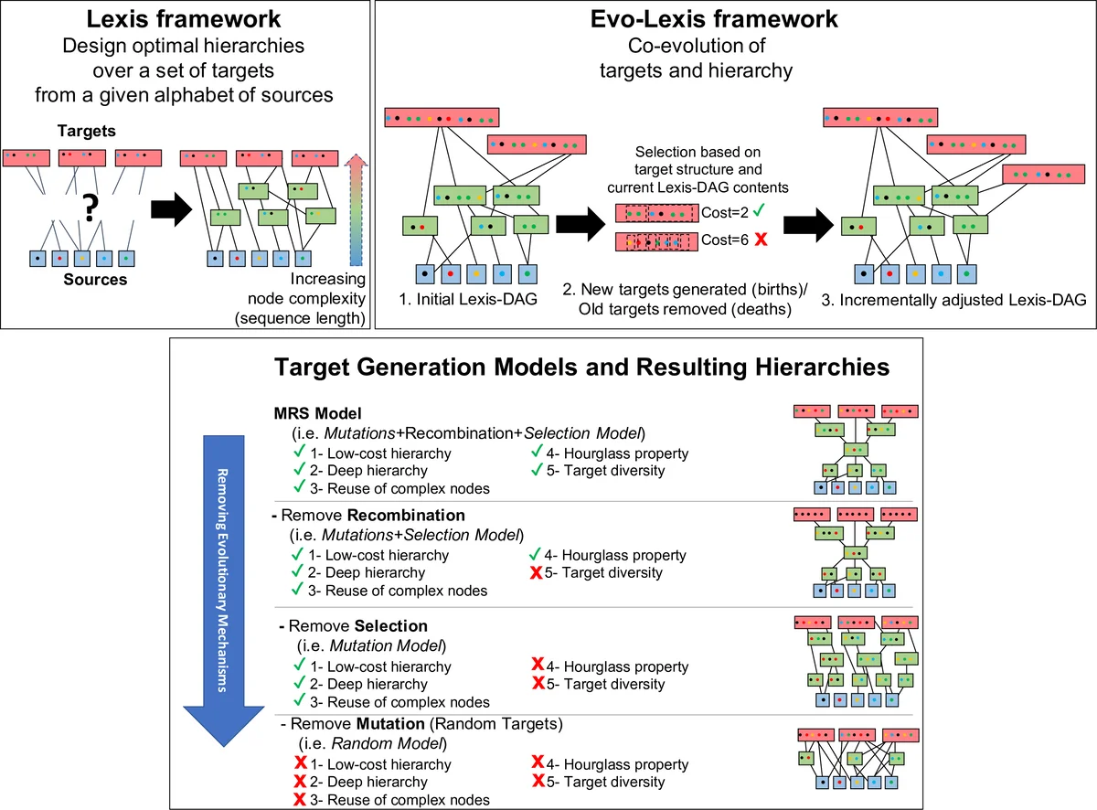 High-level Modeling of Manufacturing Faults in Deep Neural Network Accelerators
