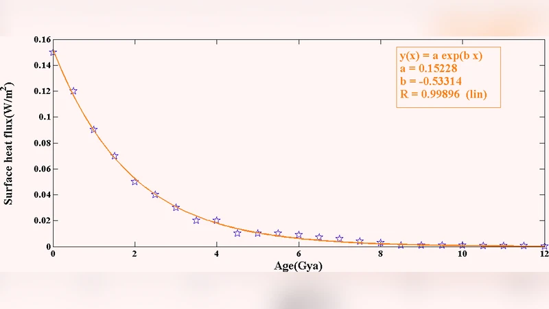 Cessation of Volcanism on Earth-Possibilities in near geological future