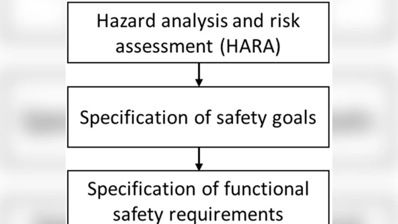 Using Machine Learning Safely in Automotive Software: An Assessment and   Adaption of Software Process Requirements in ISO 26262
