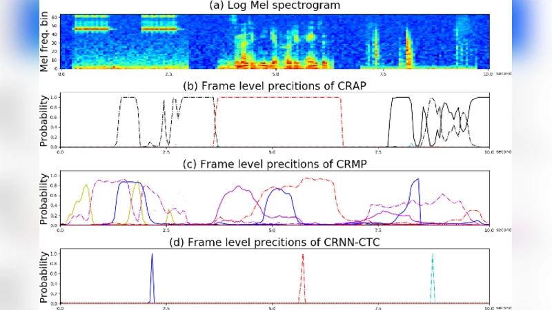 Audio Tagging With Connectionist Temporal Classification Model Using   Sequential Labelled Data