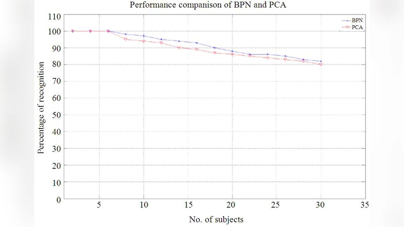 Design an Advance computer-aided tool for Image Authentication and   Classification