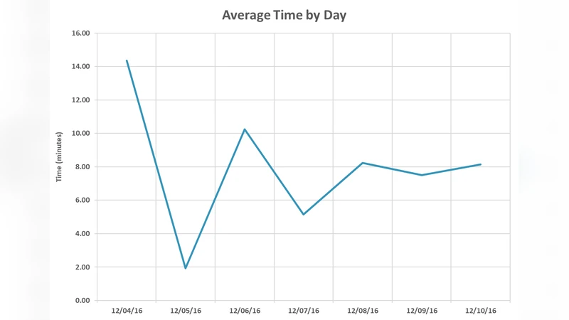 Digital Blues: An Investigation into the Use of Bluetooth Protocols