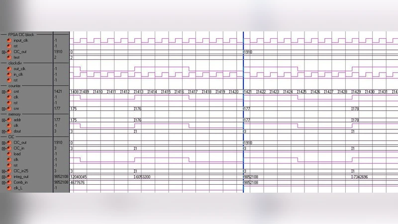 An Overview of the Decimation process and Its VLSI Implementation
