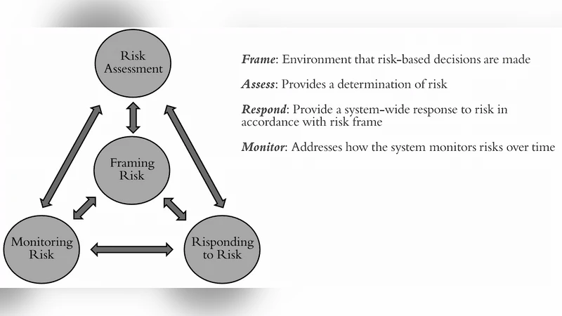 Vehicle Security: Risk Assessment in Transportation
