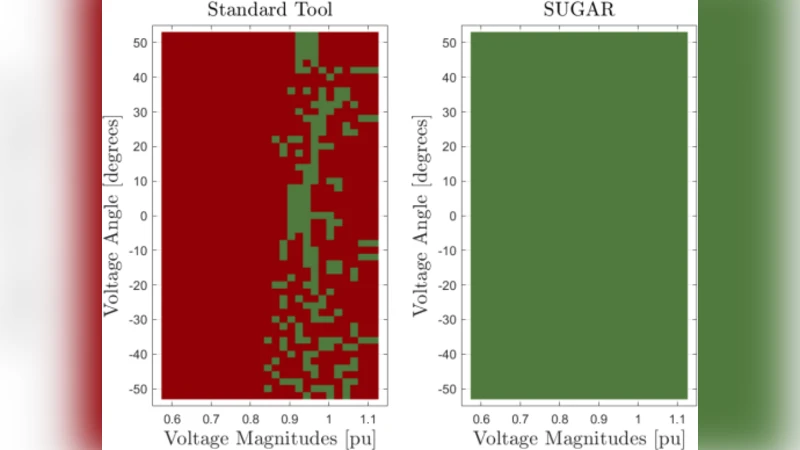 Robust Power Flow and Three-Phase Power Flow Analyses