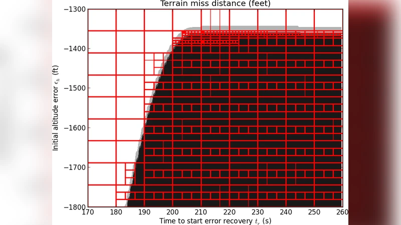 A Method for Estimating the Probability of Extremely Rare Accidents in   Complex Systems
