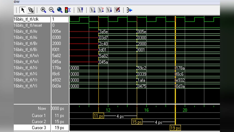 The Effect of the Digit Slicing Architecture on the FFT Butterfly