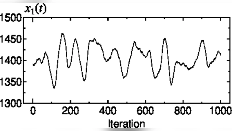 Constructing directed networks from multivariate time series using   linear modelling technique