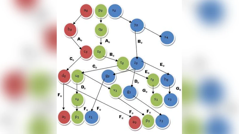 Alleviating State-space Explosion in Component-based Systems with   Distributed, Parallel Reachability Analysis Algorithm