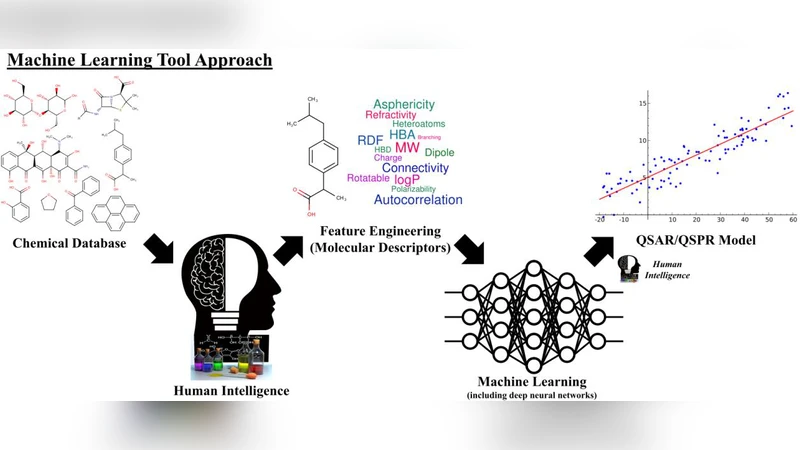 Chemception: A Deep Neural Network with Minimal Chemistry Knowledge   Matches the Performance of Expert-developed QSAR/QSPR Models