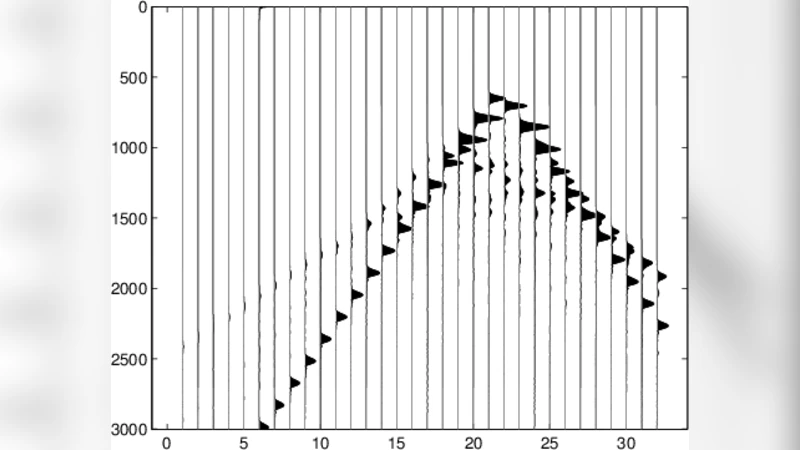 Multi-scale seismic envelope inversion using a direct envelope Frechet   derivative for strong-nonlinear full waveform inversion