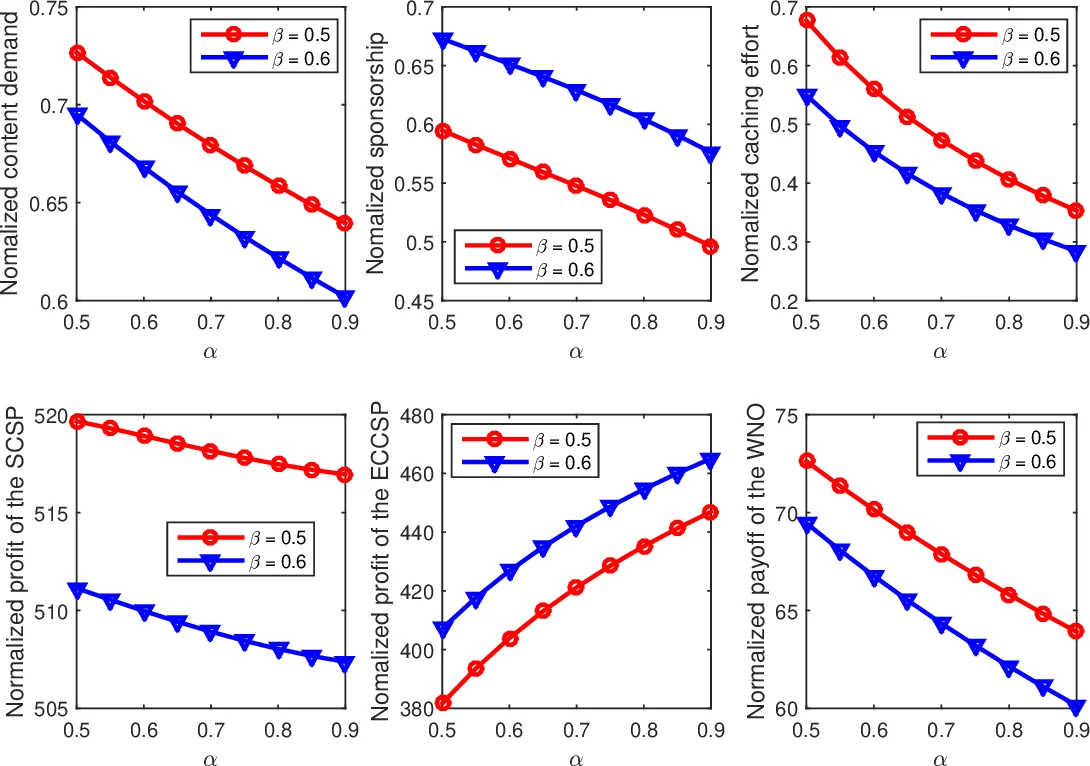 Game Theoretic Analysis for Joint Sponsored and Edge Caching Content   Service Market