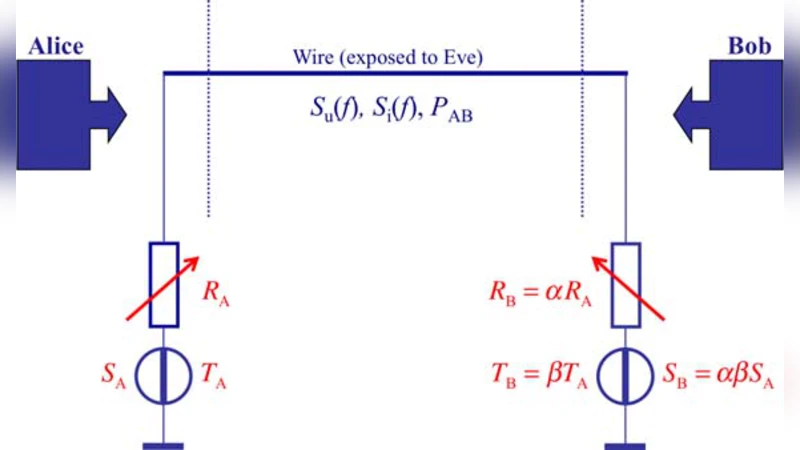 Comments On "A New Transient Attack On The Kish Key Distribution System"