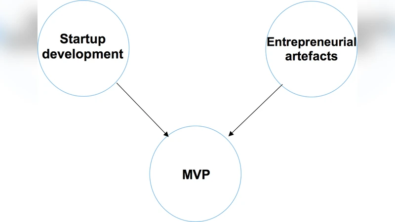 From MVPs to pivots: a hypothesis-driven journey of two software   startups