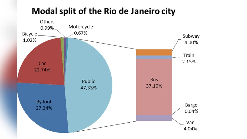 Bus transport network analysis in Rio de Janeiro based on topological   models using Social Networks