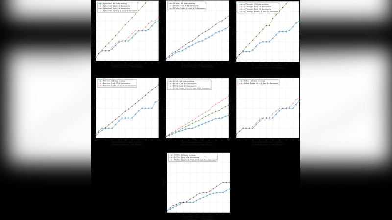 Impact of Link Failures on the Performance of MapReduce in Data Center   Networks
