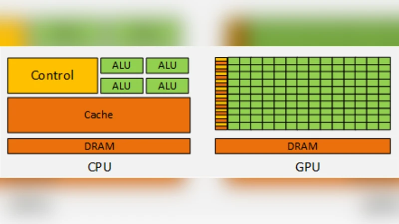 GPU PaaS Computation Model in Aneka Cloud Computing Environment