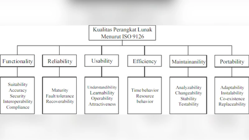 Library Information System Audit Senayan Library Management System   (SLiMS) Using ISO 9126