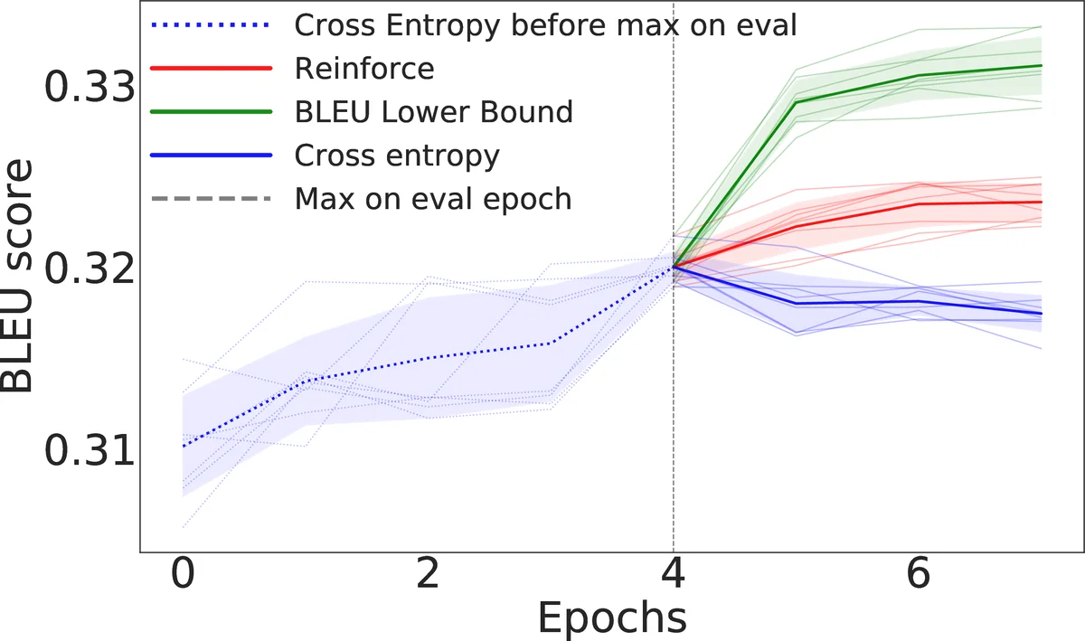 Close Binary Progenitors of Long Gamma Ray Bursts